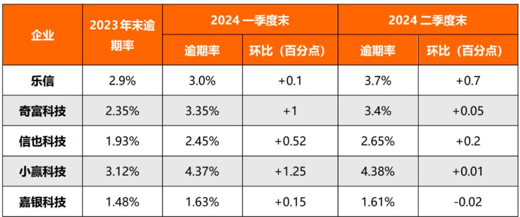 重庆房产抵押贷款的信用评估标准(重庆房产抵押新规)