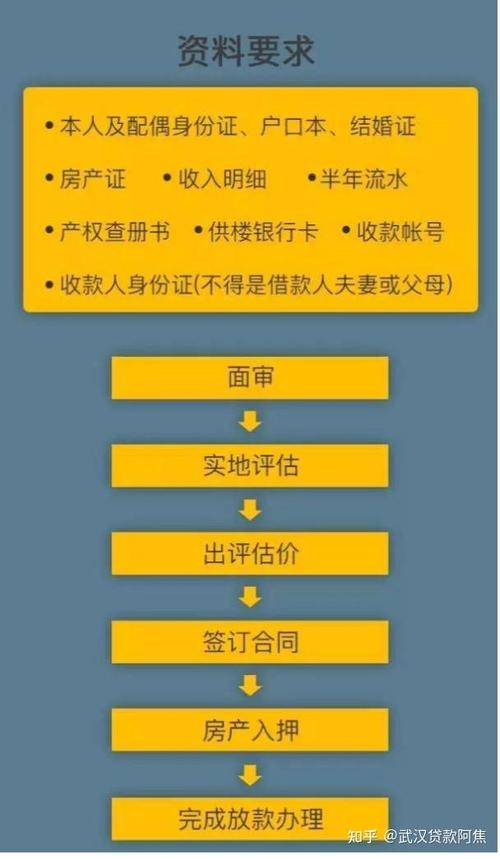 房产二次抵押贷款快速获取资金支持(房屋二次抵押银行贷款条件)