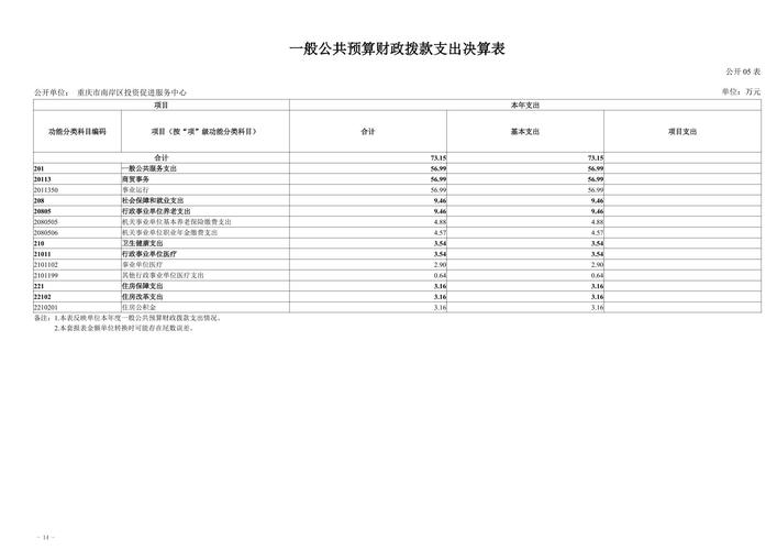 重庆南岸区房产抵押贷款的申请条件及流程(重庆市南岸区房屋交易登记管理中心)