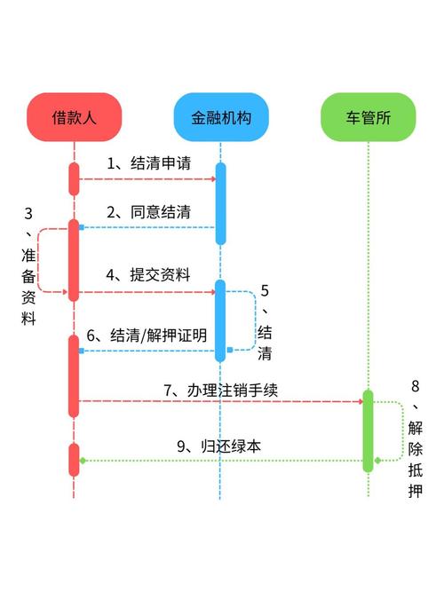 如何申请车辆质押贷款在重庆南岸(重庆车抵贷哪家公司好)