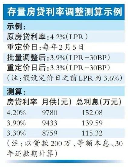 重庆忠县房贷市场与房产抵押贷款的关系(重庆房产抵押贷款利率)